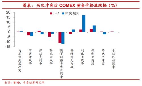 产油国地缘政治风险对油价的冲击，产油国国家概况pdf