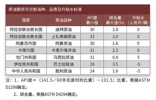 什么是原油期货的交割机制，什么是原油期货的交割机制呢