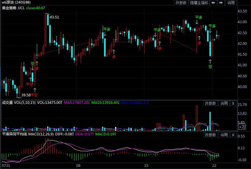 国际原油供需格局对行情的影响，国际原油供需格局对行情的影响是什么