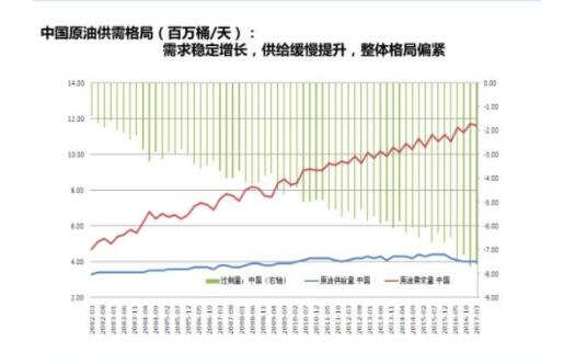 影响原油期货价格波动的三大因素，原油价格对商品期货的影响