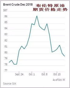 国际原油期货价格实时查询，国际原油期货行情走势