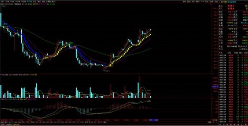 炒原油期货如何判断行情拐点，炒原油期货怎么炒
