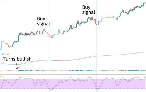 炒原油期货如何利用技术指标组合，炒原油期货最低需要多少钱