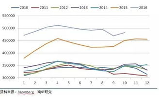 国际原油市场的季节性规律，国际原油市场每周原油调查