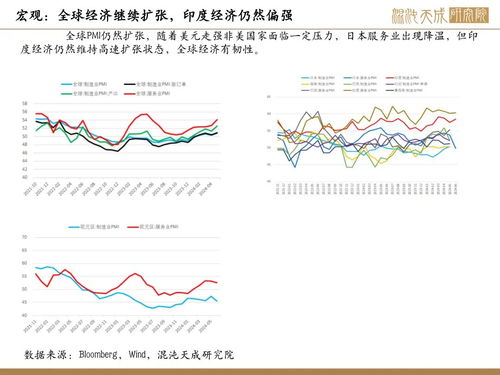 炒原油期货需要关注哪些经济数据，如何炒原油期货不亏损