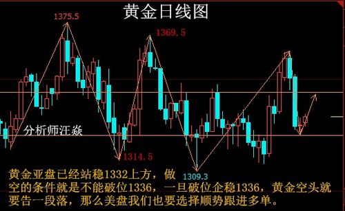 原油期货与黄金走势的联动性，原油期货与黄金走势的联动性如何