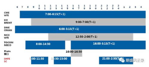 国际原油期货交易时间表，国际原油期货交易价格