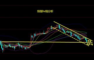 如何通过技术指标分析恒指行情，恒指最新操作建议