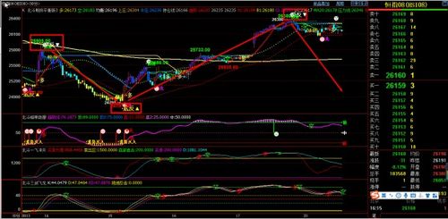 炒恒指期货常见的交易误区，恒指期货操作建议