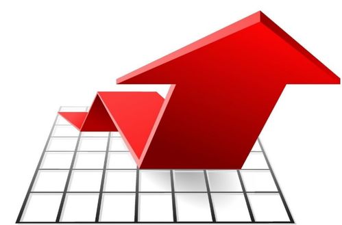 恒指期货的主要交易时间段，恒指期货盈利最佳战法值得收藏