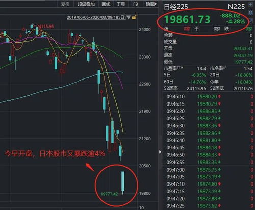 德指期货的历史波动规律解析，德指交易时间