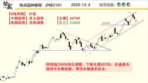 德指期货交易的主要成本分析，德指期货交易技巧