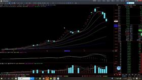 如何判断德指期货的支撑压力位，期货压力与支撑最好用的指标