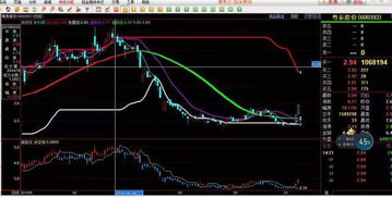 炒德指期货如何控制仓位风险，德指期货交易时间