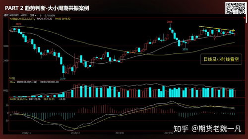 如何判断德指期货的趋势反转，如何判断德指期货的趋势反转和逆转