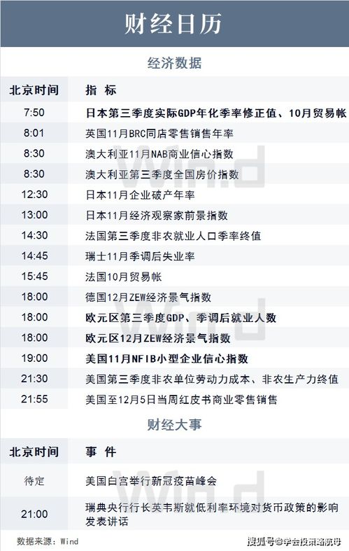 黄金期货与国际油价：全球资本市场的双生火焰