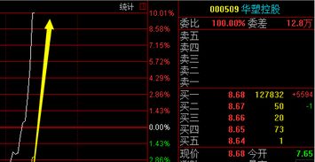 原油实盘操作讲解直播间：多空力量解析