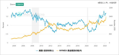 黄金期货价格长期趋势展望，黄金期货走势预测机构分析