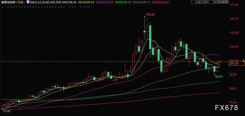 地缘政治博弈下的油价过山车：俄乌和谈与特朗普观察期如何搅动全球能源市场