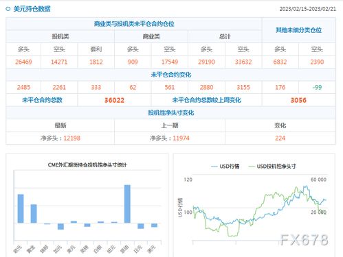 CFTC持仓报告：投资者削减黄金净多头头寸，增加原油净空头头寸，黄金期货投机性净多头持仓