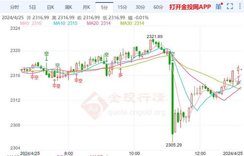 黄金多空博弈白热化：震荡行情中如何捕捉结构性机会