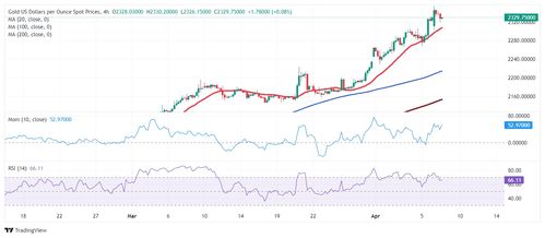 夏季交易清淡期，黄金价格近乎持平，黄金饰品的淡季是什么时候
