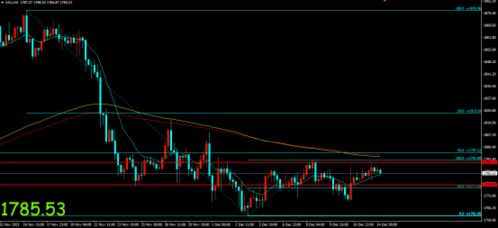 美联储高官爆料：银行储备还能再降，常设回购工具或9月重启！金价要跌？