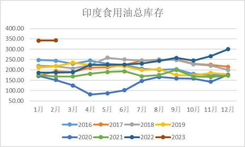 4470林吉特失守！棕榈油多空博弈进入抢七局，机构警告：这些信号决定下一步方向