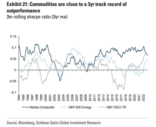 高盛预计布伦特原油价格将在2026年底跌至50美元低位，布伦特原油交割日
