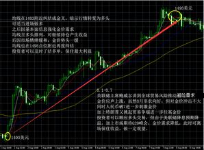 美联储独立性遭侵蚀：黄金暴涨背后的政治博弈与资本暗流