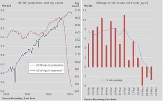夏季需求消退+俄罗斯原油重返市场，原油偏向利空，俄罗斯原油吧