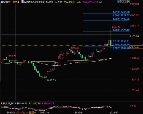 黄金狂飙3440美元直逼历史极值两大引擎如何点燃避险资产核爆点