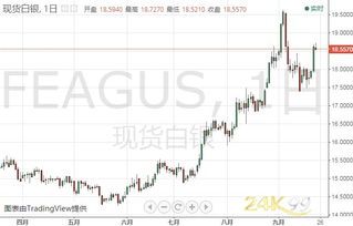黄金狂飙背后的财富密码：谁在推高金价？珠宝商如何破局求生？