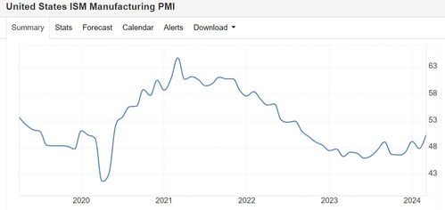 美元走软与中国需求强劲助推 LME铜价逼近万元大关，美元走强对铜价的影响