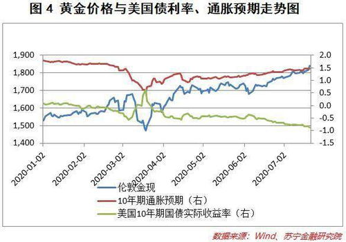 银价升至40.85美元创2011年以来新高，通胀压力与避险需求推动上涨，银价飙升
