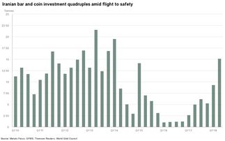 站上3600美元！金价创历史新高之际 央行黄金持有量30年来首超美债，目前黄金价格多少美元