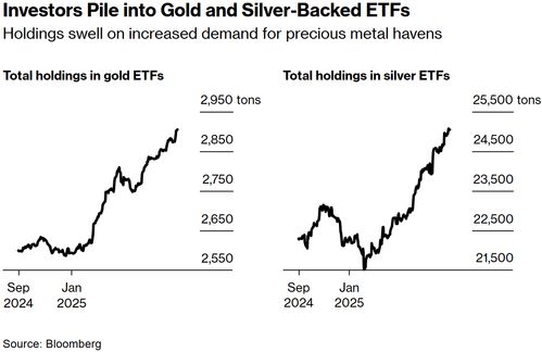 稳如磐石！现货黄金连涨六日突破3540美元，再创历史新高，黄金今日涨了吗