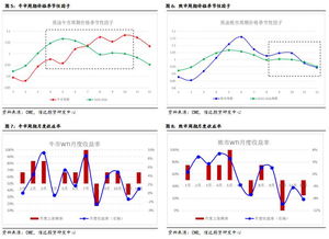 期货对冲与套利实战：稳健盈利的核心思路，期货做对冲稳赚吗
