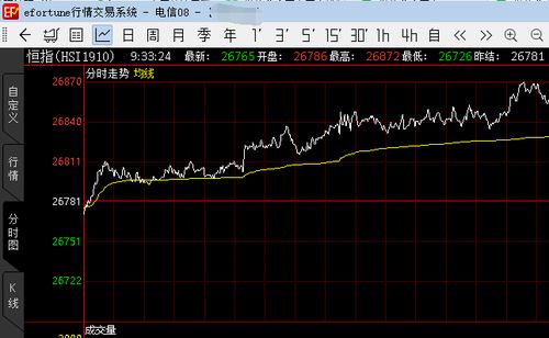 恒指期货短线机会：港股资金面与技术面解析，港股恒指遭遇重挫跌46%