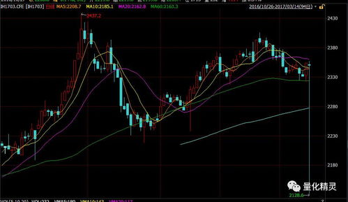 中证500期货交易策略：震荡行情下的风险控制，中证500期货合约