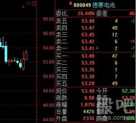 纳指实盘操作讲解直播间：多空力量解析