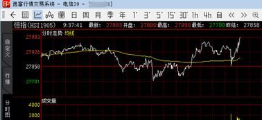 恒指期货做T策略：如何在日内波动中捕捉3倍收益？