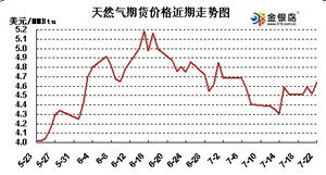 天然气期货交割日行情波动密码：掌握这三点实现精准预判