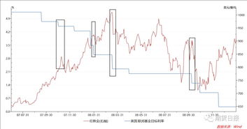 美联储降息利好金价吗？，美联储降息利好股市吗
