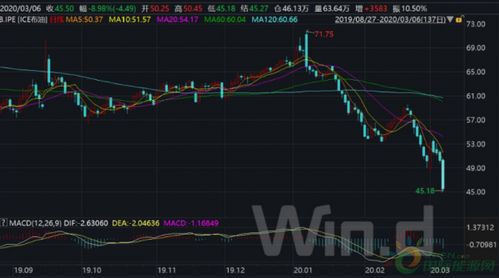 欧佩克增产风暴再起：全球油价十字路口的博