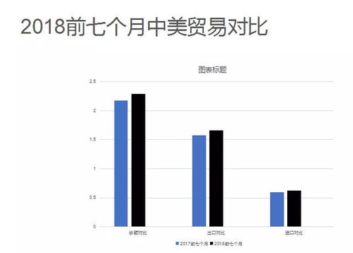 进出口总值超29万亿元 今年前8个月我国货物贸易实现平稳增长，中国2020年进出口贸易