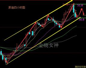 慧欣女神：9.4黄金原油分析，黄金原油今