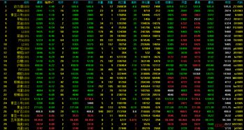 期市收评 | 商品期货大面积飘红 贵金属指数领涨，期货贵金属交易平台
