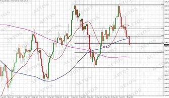 黄金价格持续下跌，美欧贸易协议减弱避险需求，黄金价格走势美元汇率走势