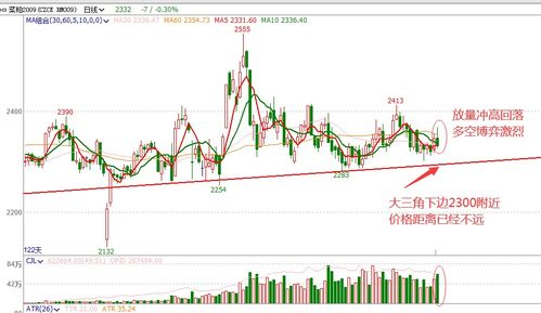 黄金为何低开高走？行情回顾，后市观点大梳理，黄金走低原因